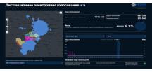 “Birleşik Rusya”, DEG’nin Moskova Şehir Duması seçimlerindeki ilerlemesini izlemek için bir portal başlattı